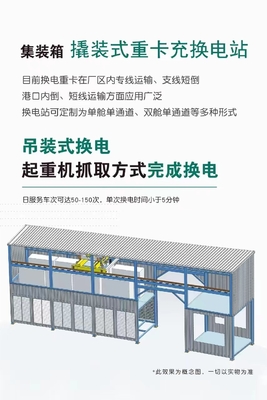 Intelligent Large Charging Station 100pcs/Day With Container Plc Control