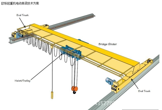 50T European Overhead Crane Electricity Powered With 2 Year Warranty